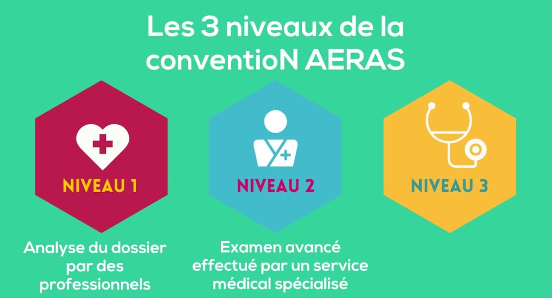 Comprendre les différents niveaux de la convention AERAS : Niveau 1, 2 et 3